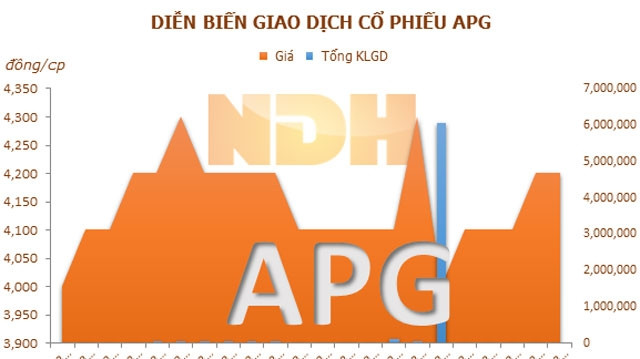 Thay đổi thông tin thành viên lưu ký APSI