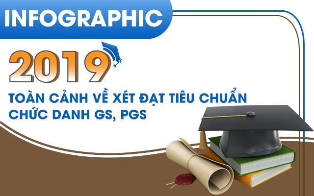 [Infographic] Toàn cảnh về xét đạt tiêu chuẩn chức danh GS, PGS năm 2019