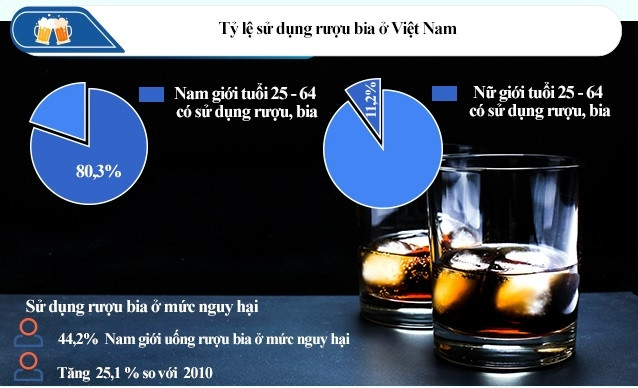 [Infographic] Tác hại của lạm dụng bia, rượu lên sức khỏe