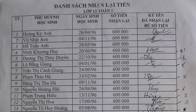 Thu tiền chưa đúng quy định tại trường THPT chuyên Thái Bình