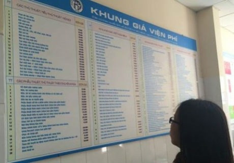 Nhóm thuốc và dịch vụ y tế tăng cao nhất với 2,55%.