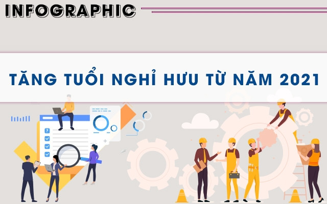 [Infographic] Lộ trình tăng tuổi nghỉ hưu