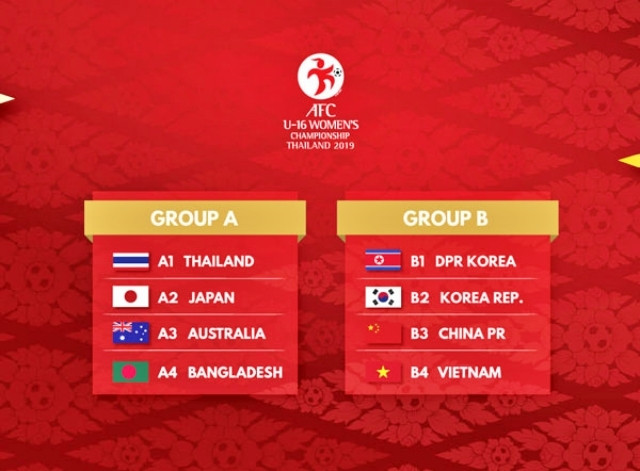 Đội tuyển U16 nữ Việt Nam rơi vào bảng đấu khó ngay trong lần đầu tham dự vòng chung kết châu Á. (Ảnh: AFC)
