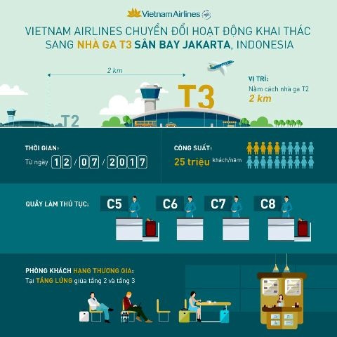 Vietnam Airlines chuyển nhà ga khai thác tại sân bay Jakarta