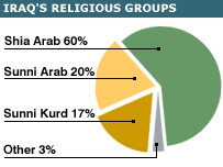 Lịch sử xung đột giữa người Hồi giáo dòng Sunni và Shiite