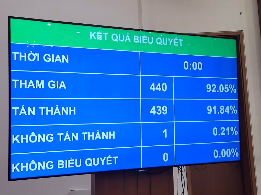 dieu-chinh-ky-hop-th.jpg