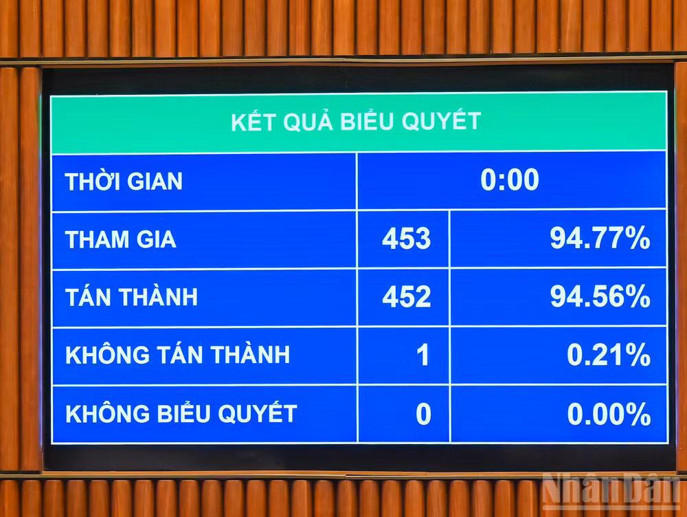 ndo_br_bieu-quyet-luat-thue-thu-nhap-doanh-nghiep.jpg