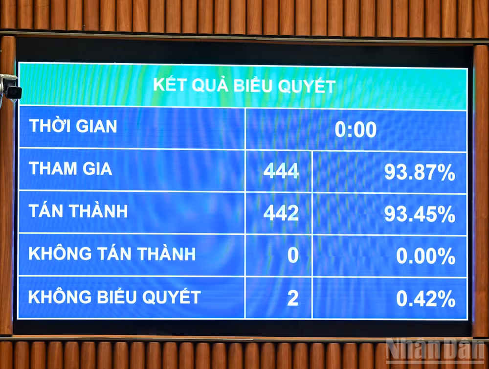 ndo_br_ket-qua-bieu-quyet-nq-giam-sat.jpg