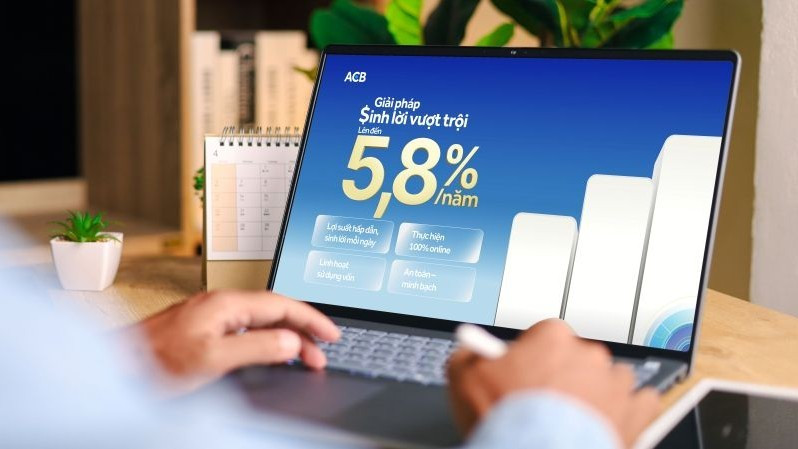 ACB ra mắt Chứng chỉ tiền gửi trên ứng dụng ACB ONE với lợi suất lên đến 5,8%/năm.