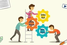Chỉ số phát triển con người là tổng hợp của 3 bộ phận cấu thành gồm sức khoẻ, giáo dục và thu nhập. (Nguồn: CTK)