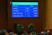 Quốc hội nhất trí thành lập Khu thương mại tự do Hải Phòng