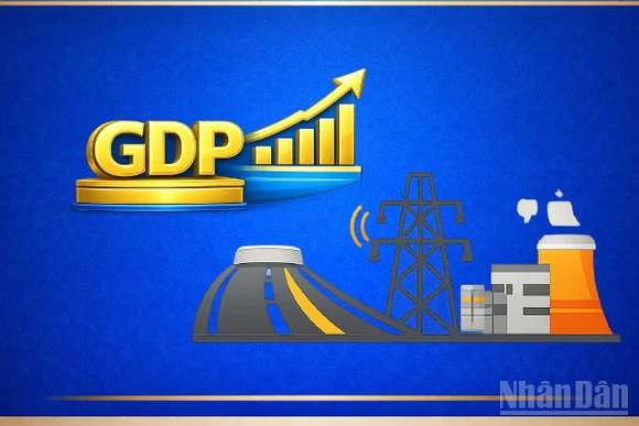 [Infographic] Năm quan điểm chỉ đạo của Bộ Chính trị về phát triển kinh tế nhà nước