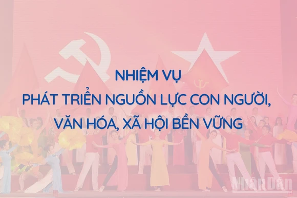 [Infographic] Nhiệm vụ trọng tâm về phát triển nguồn lực con người, văn hóa, xã hội bền vững