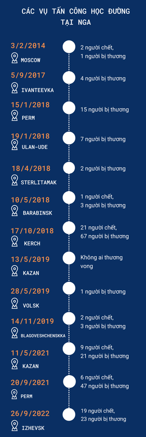 Nguồn dữ liệu: Gorod.mos.ru