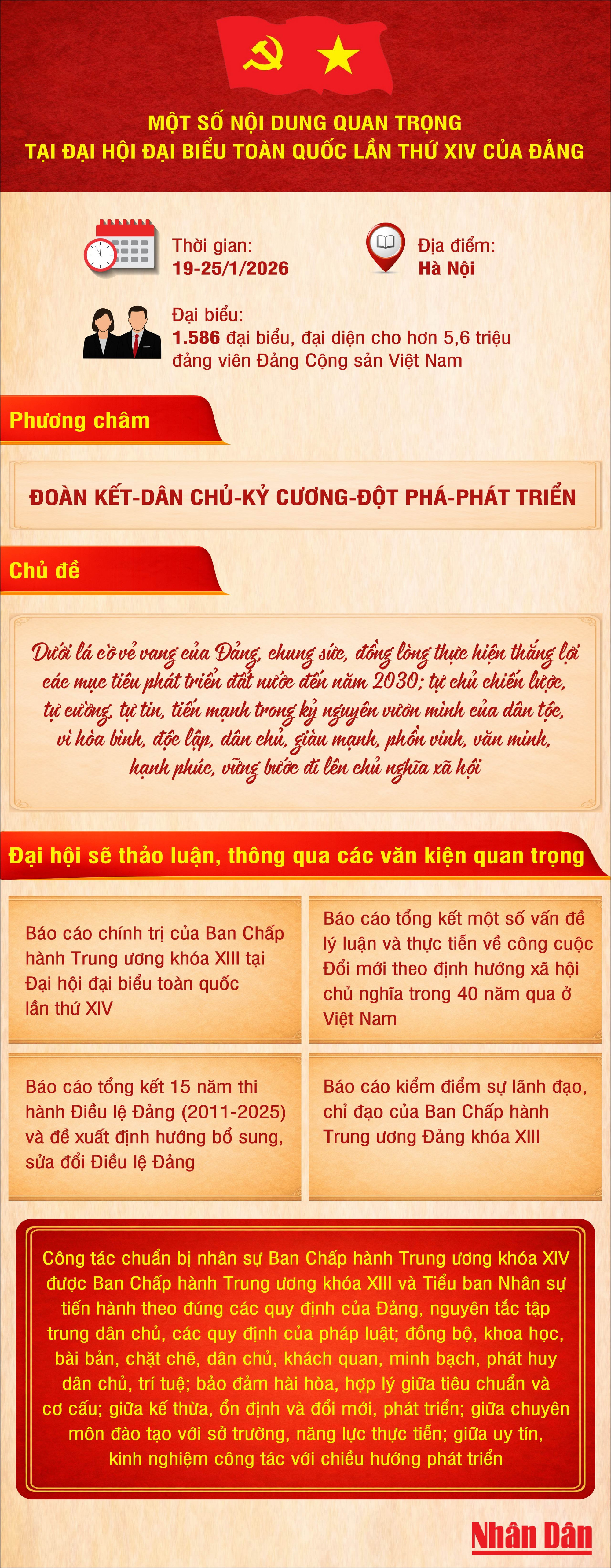 noi-dung-dai-hoi-dang-2.jpg
