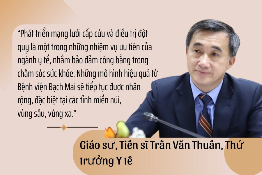 phat-trien-mang-luoi-cap-cuu-va-dieu-tri-dot-quy-la-mot-trong-nhung-nhiem-vu-uu-tien-cua-nganh-y-te-nham-bao-dam-cong-bang-trong-cham-soc-suc-khoe-nhung-mo-hinh-hieu-qua-tu-benh-vien-bach-mai-s.png