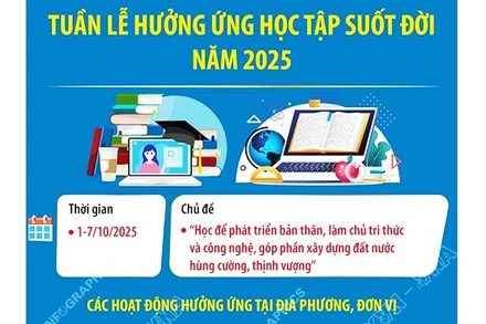 Tuần lễ hưởng ứng học tập suốt đời năm 2025