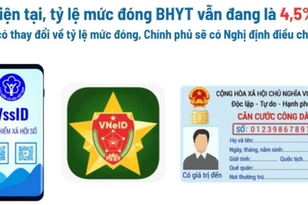 Quy định mức đóng Bảo hiểm y tế