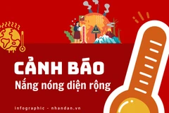 [Infographic] Cảnh báo nắng nóng diện rộng tiếp diễn