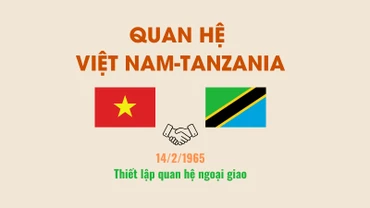 Điện mừng nhân kỷ niệm 60 năm ngày thiết lập quan hệ ngoại giao Việt Nam-Tanzania