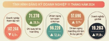 Nguồn: TCTK