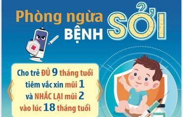 Khuyến cáo việc tiêm vaccine phòng sởi cho trẻ em của Trung tâm kiểm soát bệnh tật TP Hồ Chí Minh.