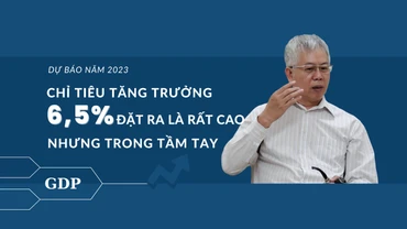 Chỉ tiêu tăng trưởng 6,5% năm 2023 đặt ra là rất cao nhưng trong tầm tay