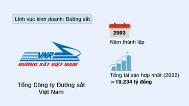 Tổng Công ty Đường sắt Việt Nam (VNR)