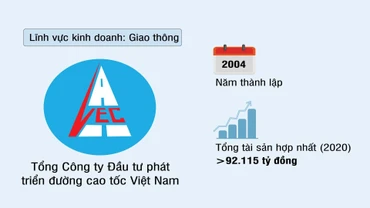 Tổng Công ty Đầu tư phát triển đường cao tốc Việt Nam (VEC)