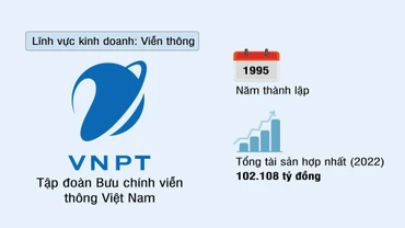 Tập đoàn Bưu chính Viễn thông Việt Nam (VNPT)