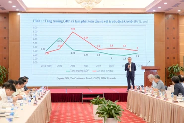 TS Cấn Văn Lực, thành viên Hội đồng Tư vấn Chính sách Tài chính-Tiền tệ quốc gia, trình bày tham luận tại Hội thảo. Ảnh THẾ ĐẠI