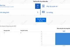 Giao diện website https://uoctinhdiennang.evn.com.vn của tập đoàn EVN.