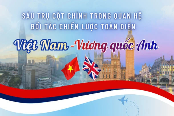 [Infographic] Sáu trụ cột chính trong quan hệ Đối tác chiến lược toàn diện Việt Nam-Vương quốc Anh