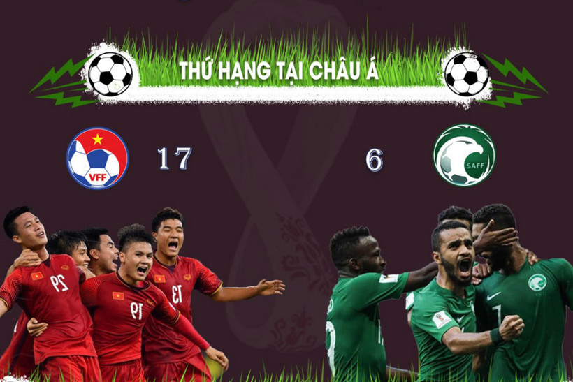 Việt Nam - Saudi Arabia: Vượt qua khoảng cách để mang về điểm số đầu tiên