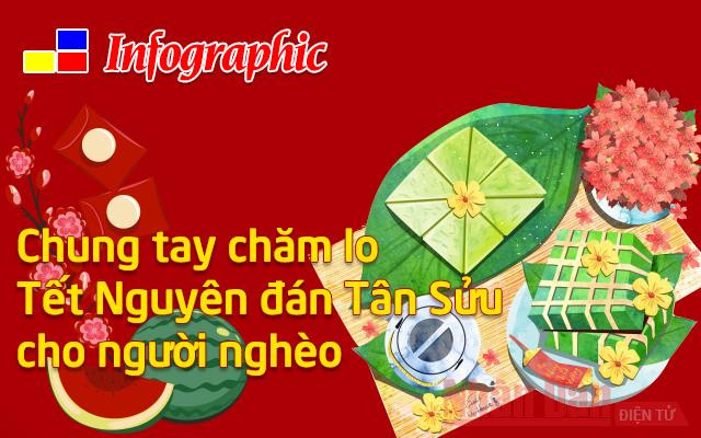 [Infographic] Chung tay chăm lo Tết Tân Sửu cho người nghèo