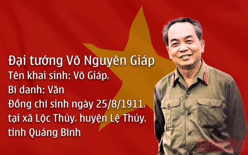 Tóm tắt tiểu sử Đại tướng Võ Nguyên Giáp