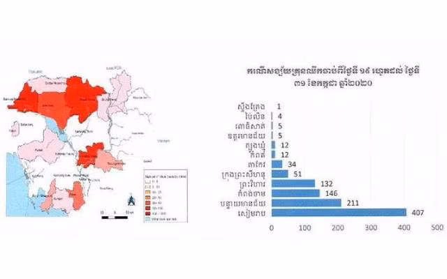 Tình hình lây lan bệnh Chikungunya tại Campuchia. (Ảnh: Fresh News)