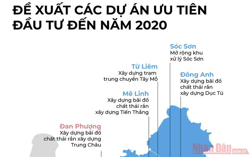 Quy hoạch xử lý chất thải rắn của Hà Nội