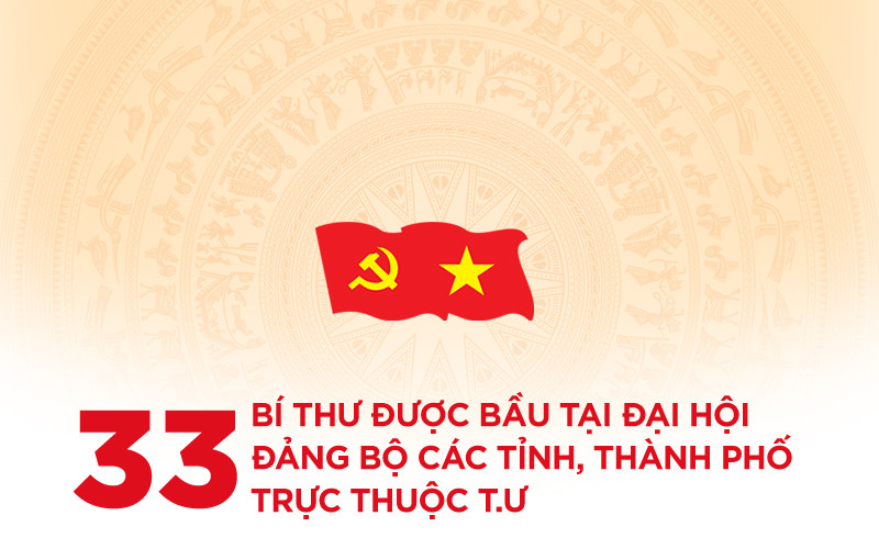 [Infographic] 33 Bí thư được bầu tại Đại hội Đảng bộ các tỉnh, thành phố trực thuộc T.Ư
