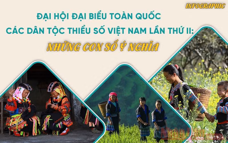 [Infographic] Đại hội đại biểu toàn quốc các dân tộc thiểu số Việt Nam lần thứ II: Những con số ý nghĩa