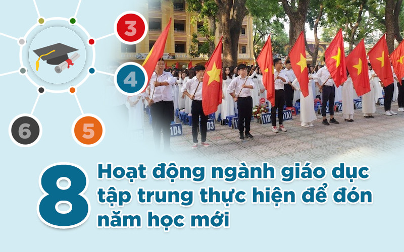 [Infographic] Tám hoạt động giáo dục đón năm học mới