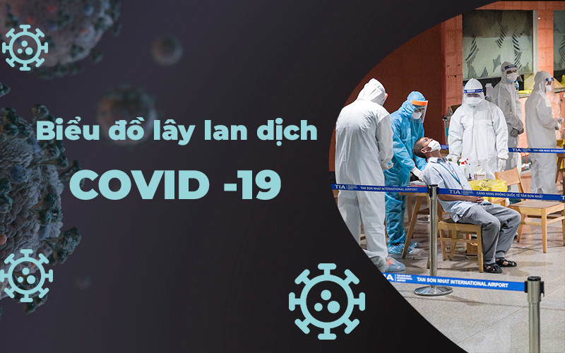 [Infographic] Bản đồ dịch Covid-19 tại Việt Nam đến 18 giờ ngày 11-2
