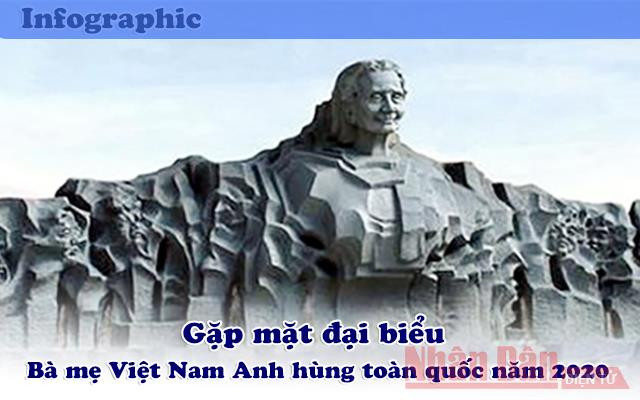 [Infographic] Lần đầu tiên gặp mặt đại biểu Bà mẹ Việt Nam Anh hùng toàn quốc