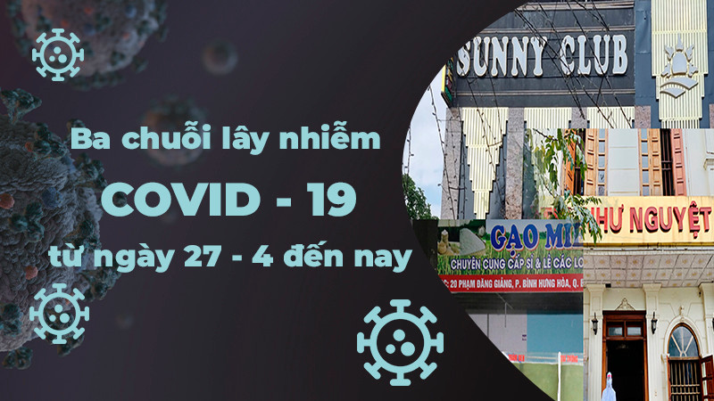 [Infographic] Ba chuỗi lây nhiễm Covid-19 từ ngày 27-4 đến nay