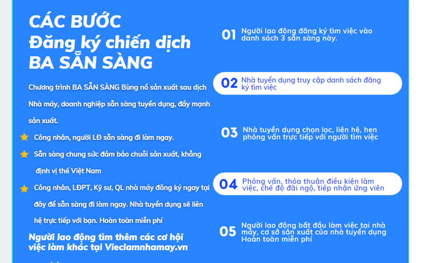 Nội dung của Chiến dịch "Ba sẵn sàng".