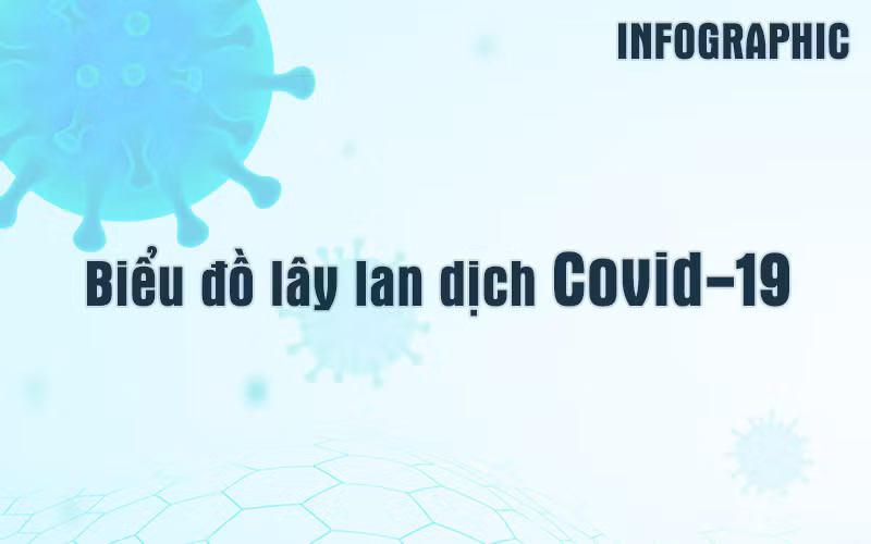 [Infographic] Bản đồ dịch Covid-19 tại Việt Nam ngày 5-2