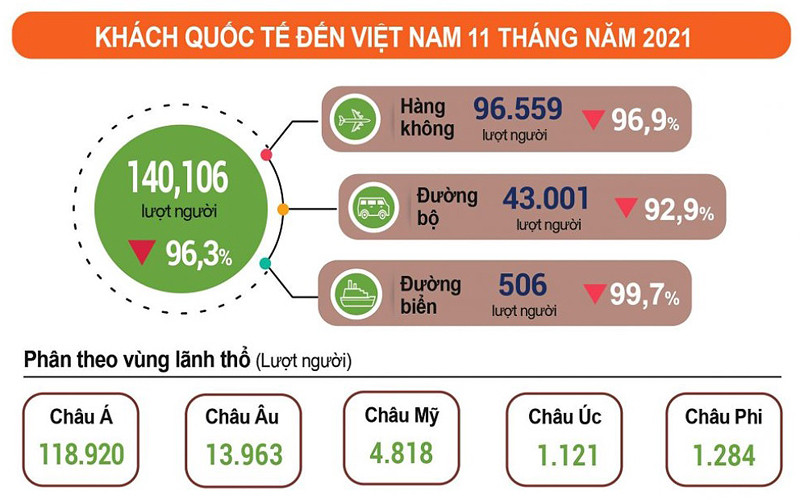 (Nguồn: Tổng cục Thống kê) 