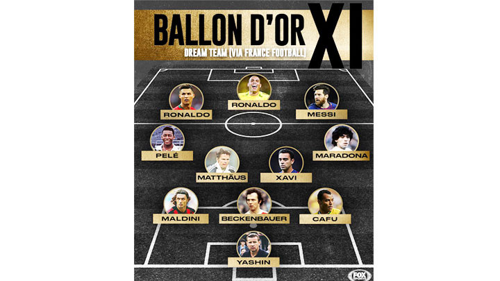 Đội hình vĩ đại nhất mọi thời