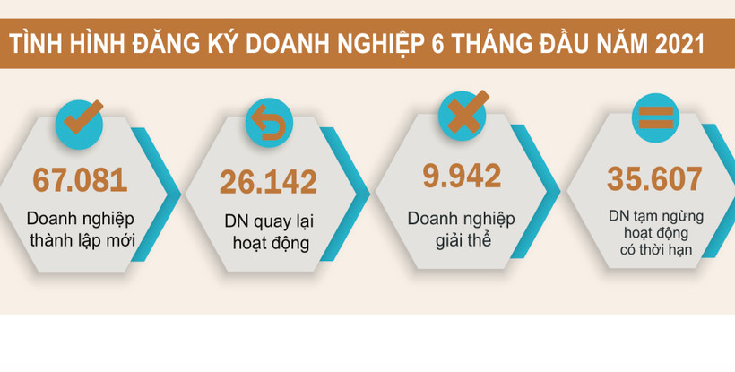 Bất chấp dịch bệnh, doanh nghiệp mạnh tay rót vốn khởi nghiệp