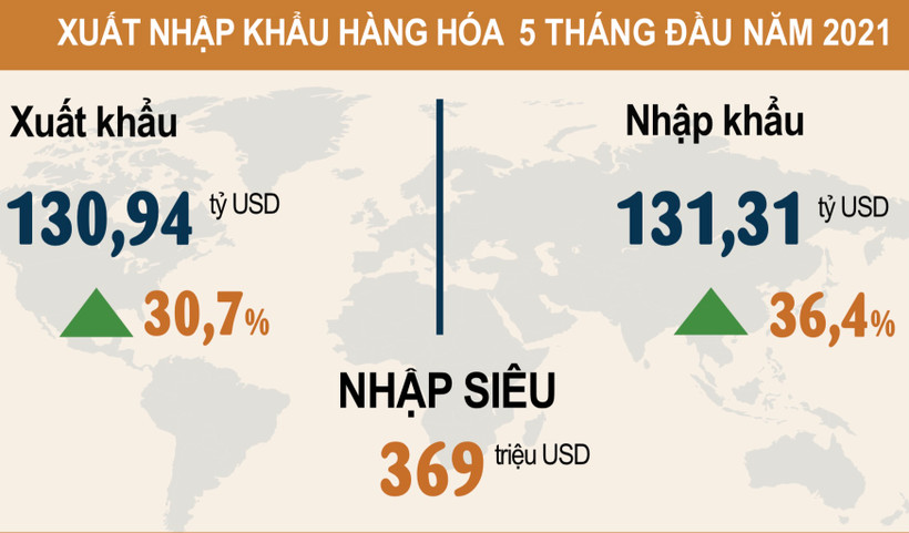 Nguồn: Tổng cục Thống kê.
